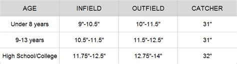 Best Faspitch Softball Gloves and Catchers Mitt | Top 5 Gloves for 2020