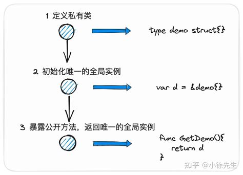 Golang 设计模式之单例模式 知乎