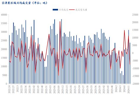 Mysteel周报：京津冀建筑钢材价格大幅回落 成交清淡（2024322 329） 我的钢铁网