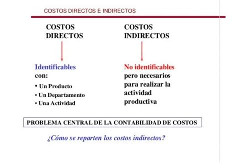 Diferencias Costos Directos E Indirectos Cuadro Comparativo Cuadro 98340 Hot Sex Picture