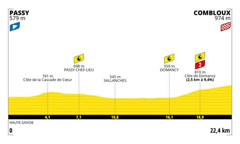 Tour de France 2023 Parcours et profil de la 16ème étape