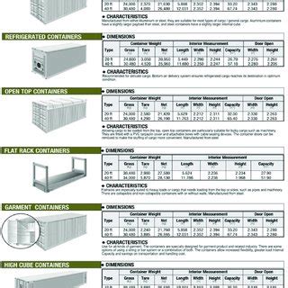 PDF Introduction To Shipping Container Architecture