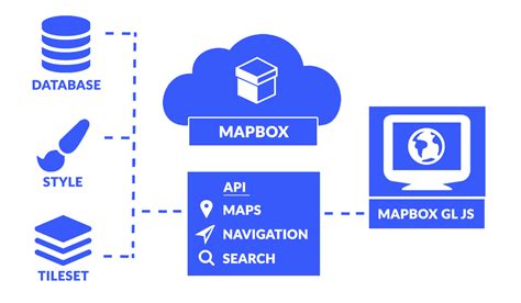 5 个最佳 Web 制图平台——web Gis 之战 城市杂志