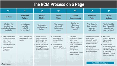 Preventive Maintenance Training Improve Your Pm Program