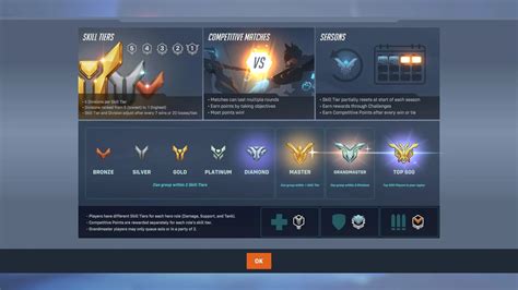 Overwatch Ranking System Alle Comp R Nge Erkl Rt