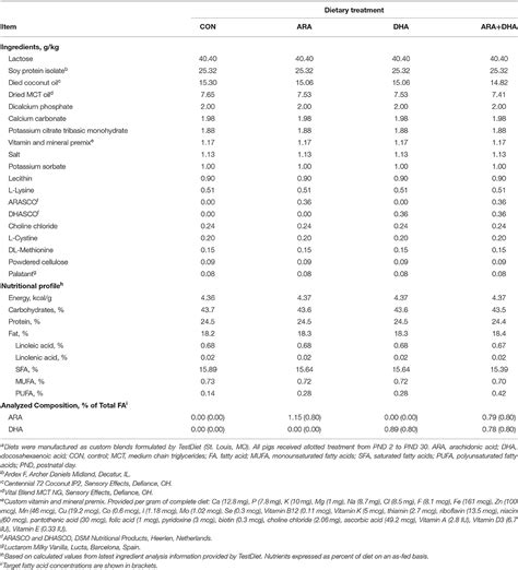 Frontiers Impact Of Arachidonic And Docosahexaenoic Acid