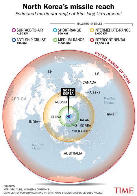 Tracking All Of North Koreas Missile Tests This Year So Far Time