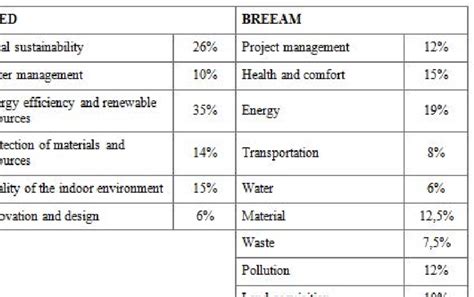 Leed Vs Well Certification Prntbl Concejomunicipaldechinu Gov Co