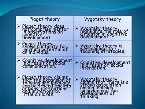 Difference Between Vygotsky And Piaget Theory Tranet