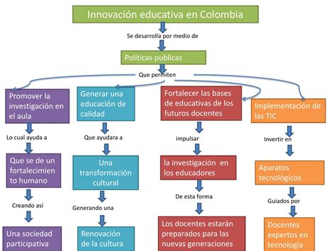 Tipos De Aprendizaje Mapa Conceptual Necto Porn Sex Picture