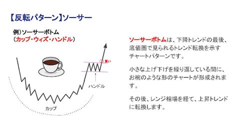 【保存版】fxのチャートパターン全16種類の紹介とトレード戦略を完全解説！｜トレードキングダム【金勝（キム・マサル）】