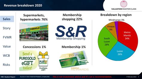 Can Puregold Turn Philippine Grocery Retail Into Pure Gold Valuation