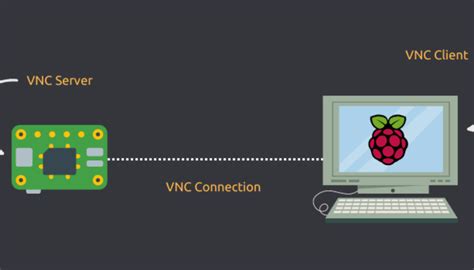 How To Use Raspberry Pi Via Vnc Pishop Blog