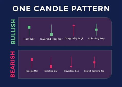 padrões de gráficos de negociação de velas para os comerciantes um