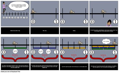 Fraction Number Line Storyboard by anna-warfield 