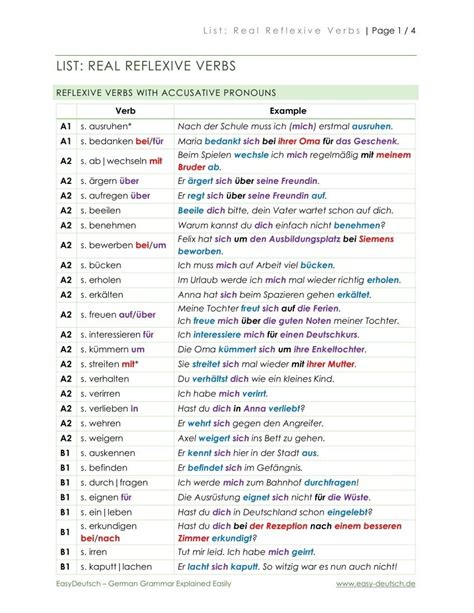 German Dative Verbs List Pdf