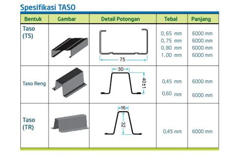 BAJA RINGAN RENG TASO | PUSAT BAJA BETON