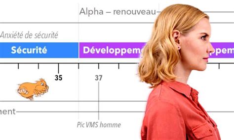 Hipergamia: una mirada en profundidad a un fenómeno complejo - The Pilule
