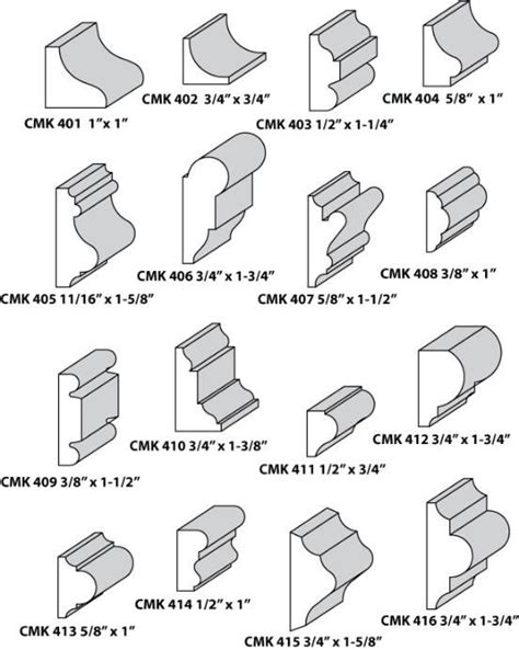 Custom Molding Knives Panel Mouldings, Base Caps | Panel moulding, Chair rail, Cornice design