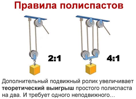 Полиспаст для лебедки: отводной блок управления для ручной лебедки ...