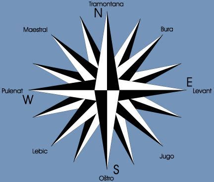 Ruža vjetrova - Alchetron, The Free Social Encyclopedia