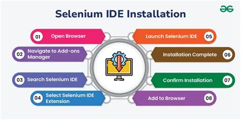 Selenium IDE Installation GeeksforGeeks