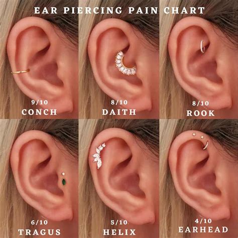 Ear Piercing Pain Level Chart