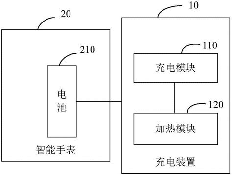 一种智能手表及其充电装置的制作方法