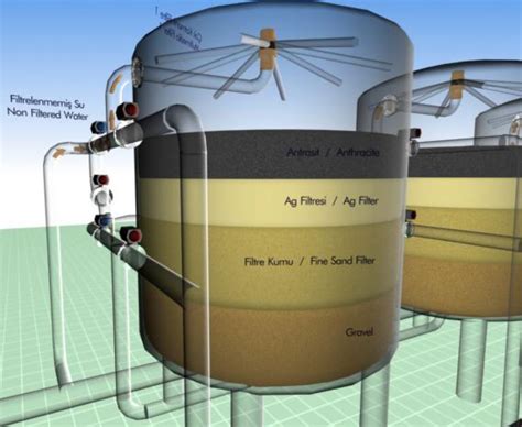 Multimedia filter - Filtering system - UNITECH