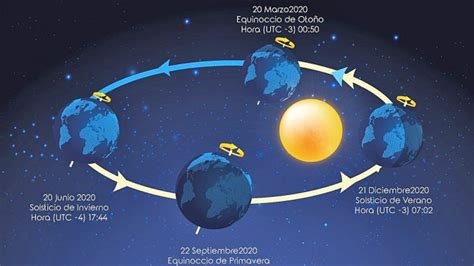 Listos Para Recibir El Verano Descubre Los Datos Y Curiosidades De La