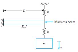 Solved Determine The Equivalent Stiffness Of A Linear Spring When