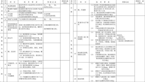 车辆二级维护过程检验记录1word文档在线阅读与下载无忧文档