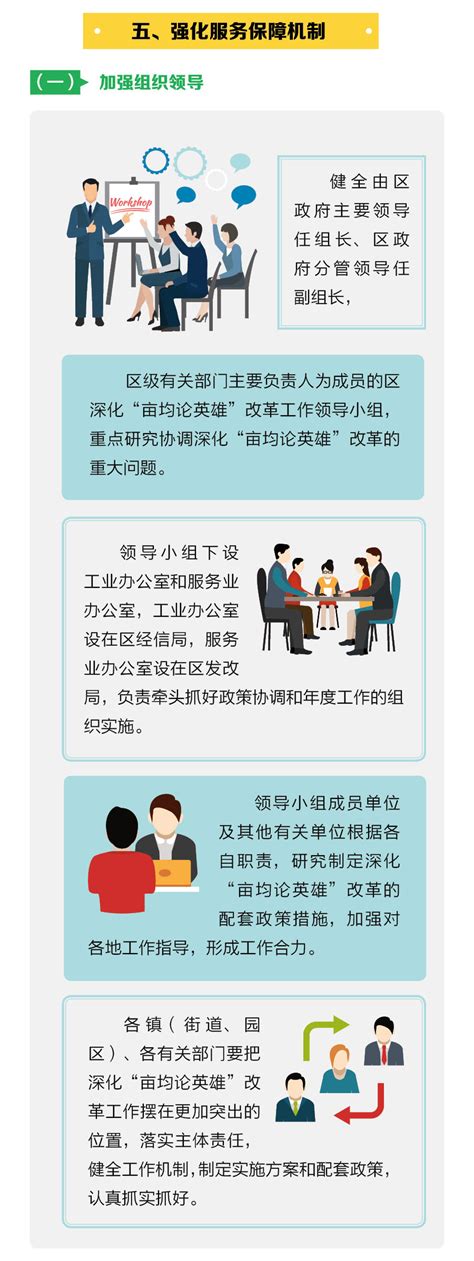 《宁波市鄞州区人民政府关于深化“亩均论英雄”改革的实施意见》图解