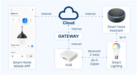 Iot Dusuniot