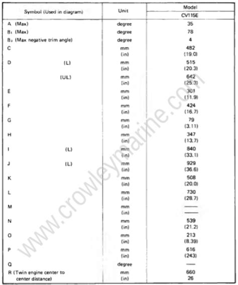 Specifications Maintenance Specifications 1994 Crowley Marine