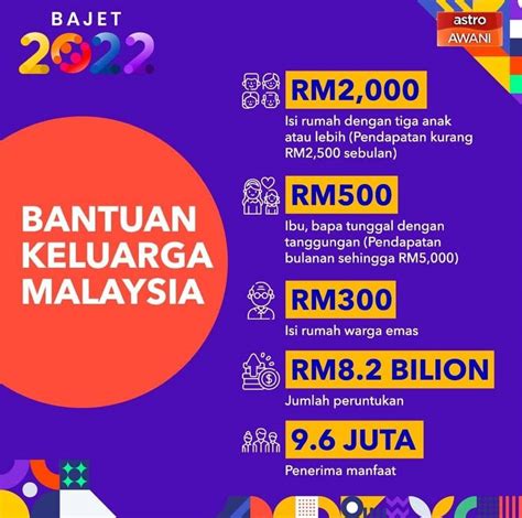 Bajet Astro Awani