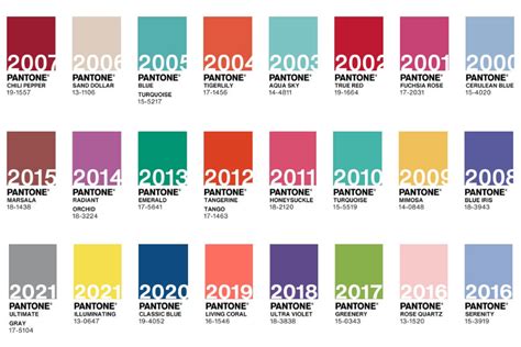 Pantone Color Institute Elige El Very Peri Como Color Del 2022 Escarre