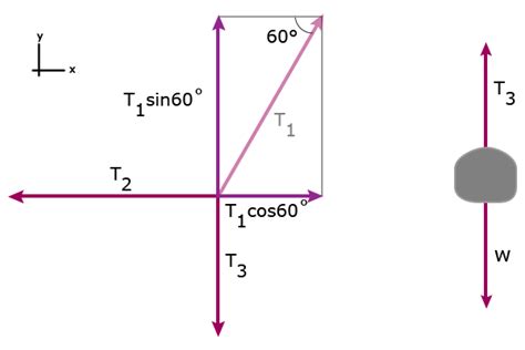 equilibrium problem 2 - Science Notes and Projects