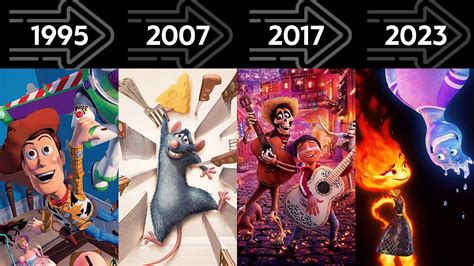 Pixar Evolution Every Movie From 1995 To 2023 Youtube