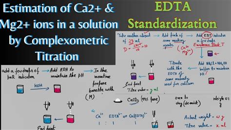 Complexometric Titration Part Edta Standardization Estimation Of