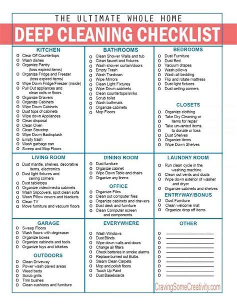 Professional House Cleaning Checklist Printable Free Printable