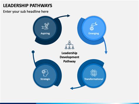 Leadership Pathways Powerpoint And Google Slides Template Ppt Slides