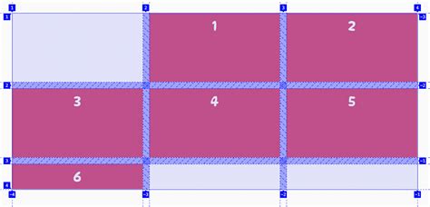 A Very Very In Depth Guide On Css Grid Coderpad