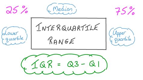 Interquartile Range (IQR) What Is It, Formula, Calculate,, 42% OFF