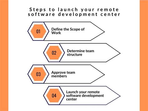 How To Build Your Own Remote Software Development Center Ncube