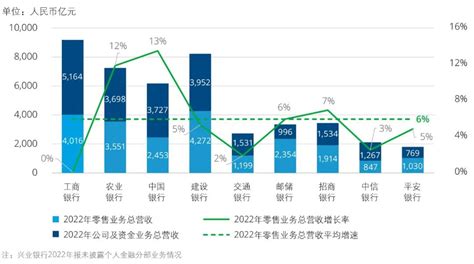 【报告】上市银行洞察系列七、加强智能获客，打造银行新零售增长引擎零售新浪财经新浪网