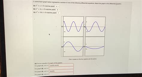 Solved (1 ﻿point) ﻿Each graph below represents a solution to | Chegg.com