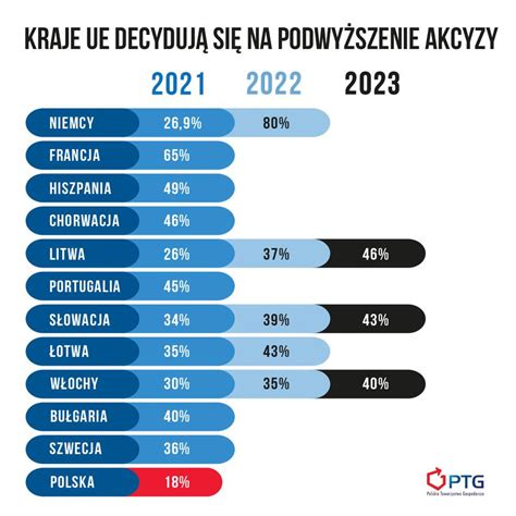 Akcyza Na Wk Ady Do Podgrzewaczy Tytoniu I Papierosy Czas Na