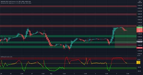 NQ For CME MINI NQ1 By Karimsalmi897 TradingView