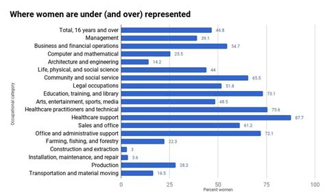 Three Ways Of Looking At Gender Inequality At Work